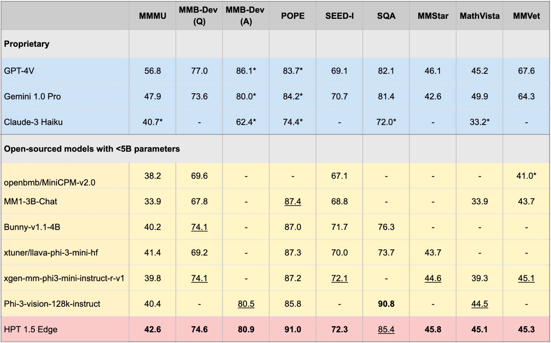 HPT 1.5 Edge benchmark result data